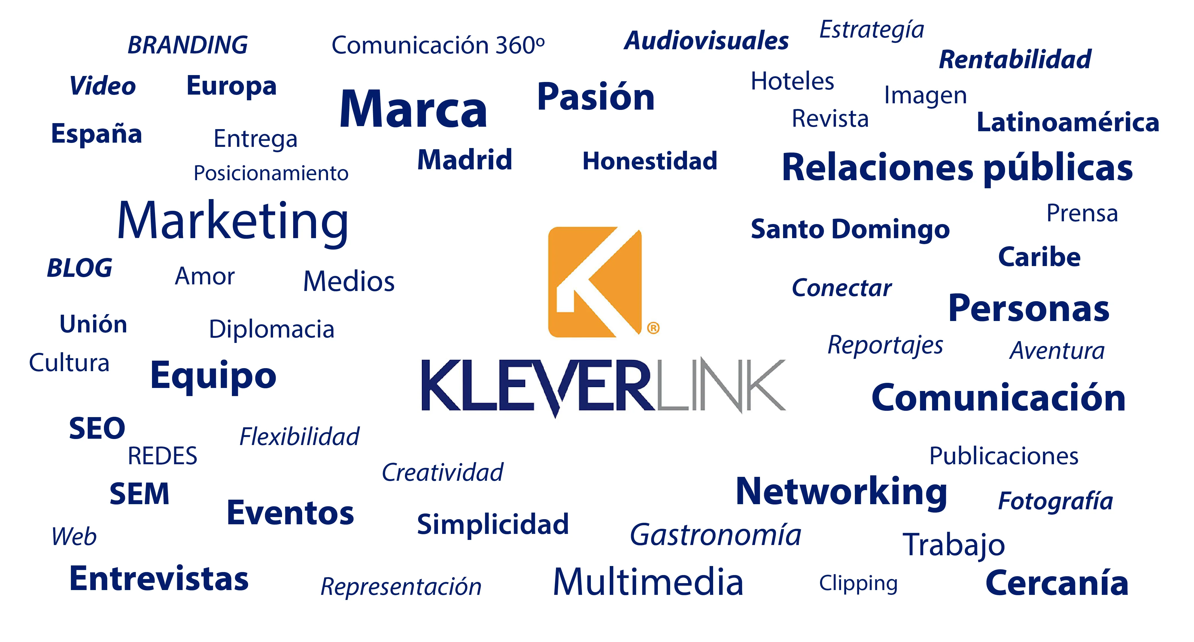 Kleverlink-Nube de palabras